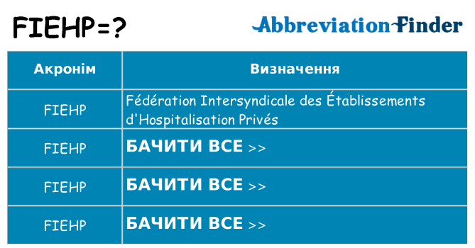 Що fiehp означають