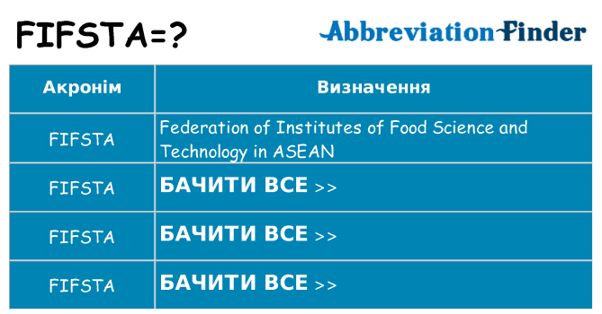 Що fifsta означають