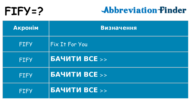 Що fify означають