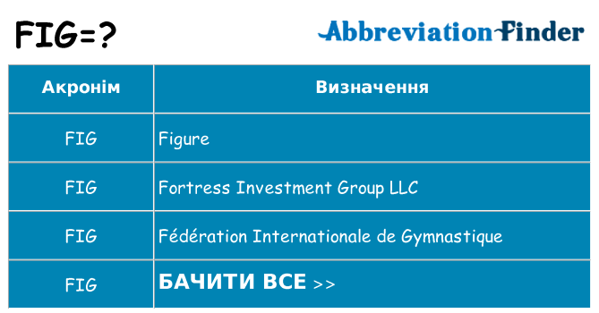 Що fig означають