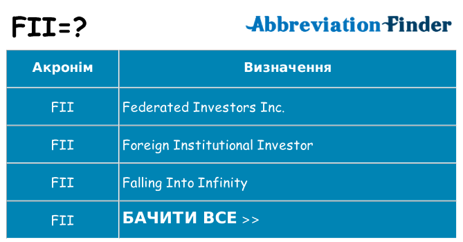 Що fii означають