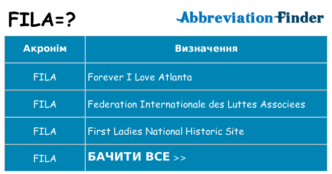 Що fila означають