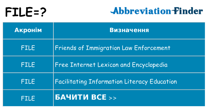 Що file означають