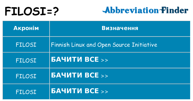 Що filosi означають