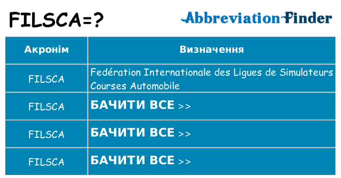 Що filsca означають