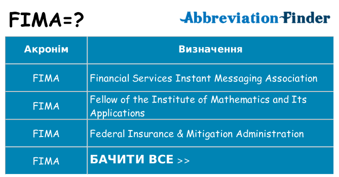 Що fima означають