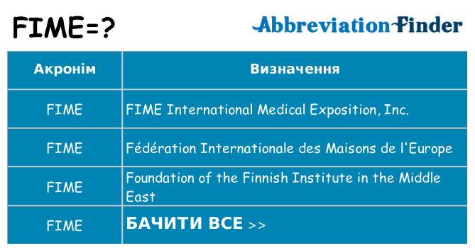 Що fime означають