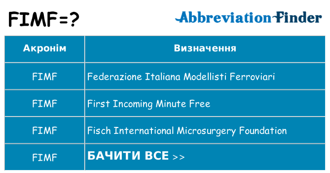 Що fimf означають