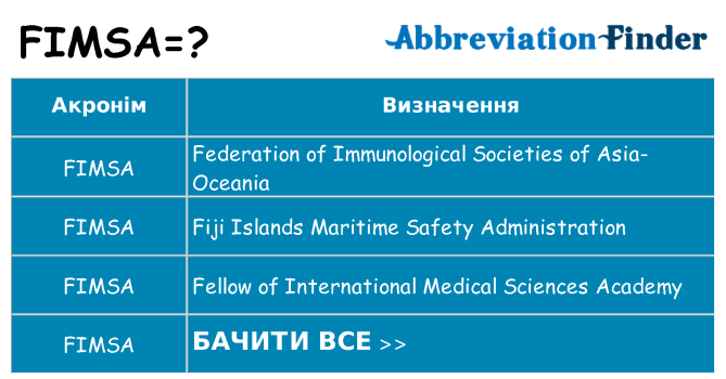 Що fimsa означають