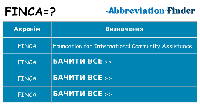Що finca означають