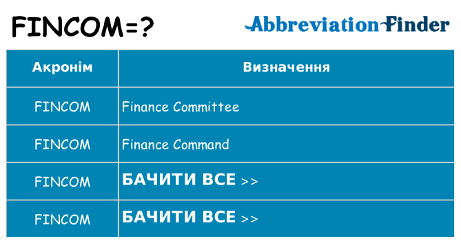 Що fincom означають