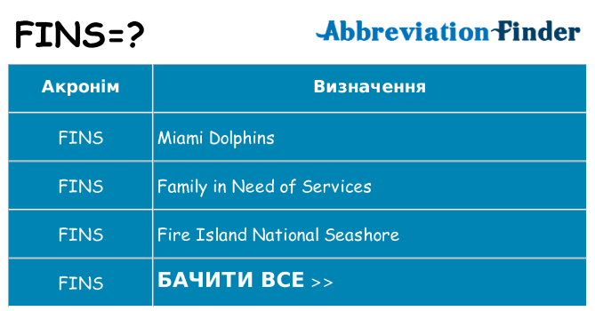 Що fins означають