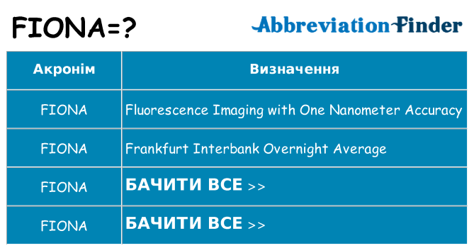 Що fiona означають