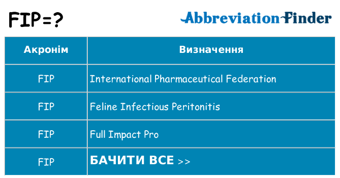 Що fip означають