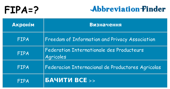 Що fipa означають