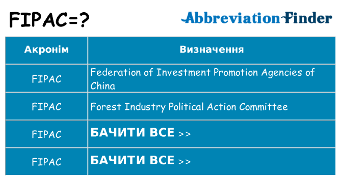 Що fipac означають