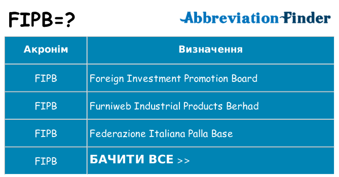 Що fipb означають