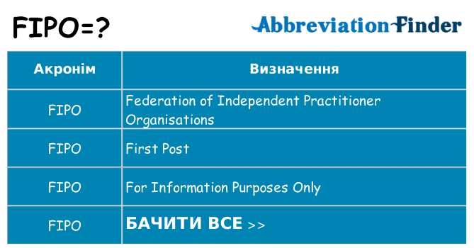 Що fipo означають