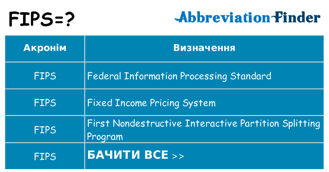 Що fips означають