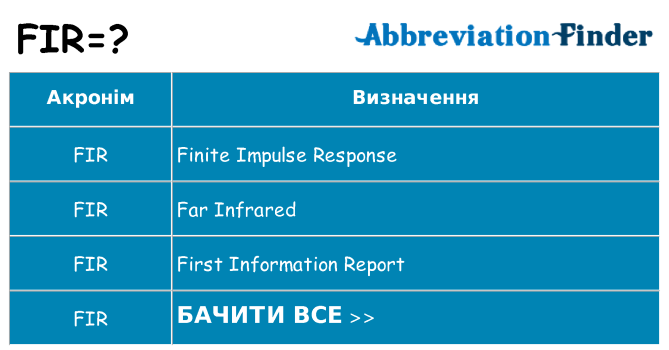 Що fir означають