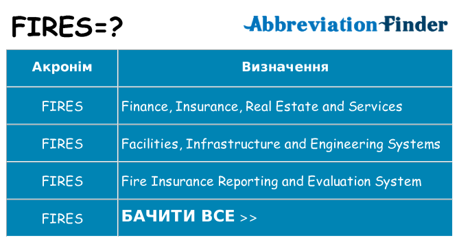 Що fires означають