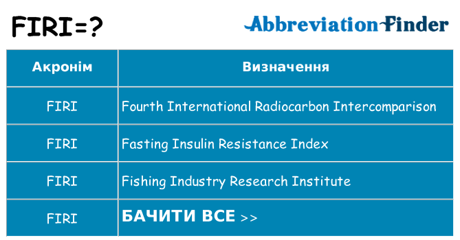 Що firi означають