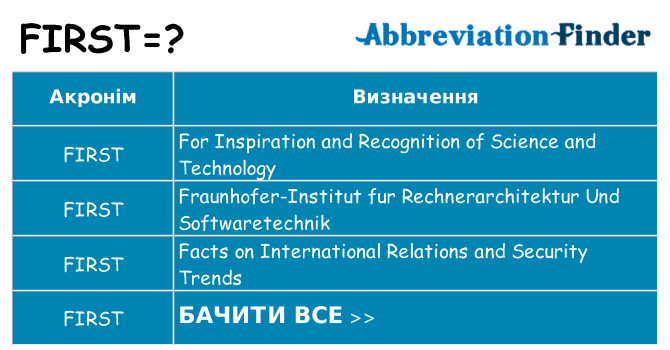 Що first означають
