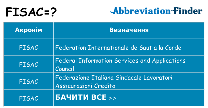 Що fisac означають