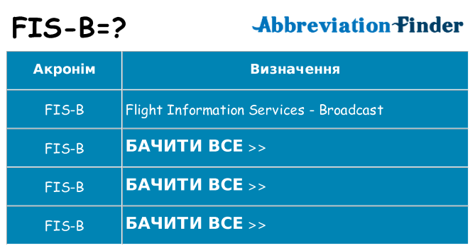 Що fis-b означають