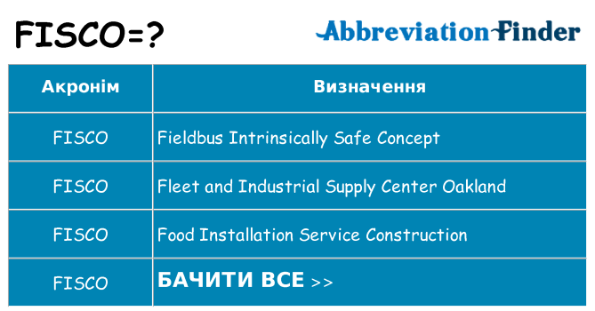 Що fisco означають