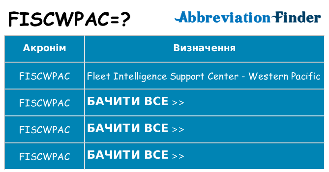 Що fiscwpac означають