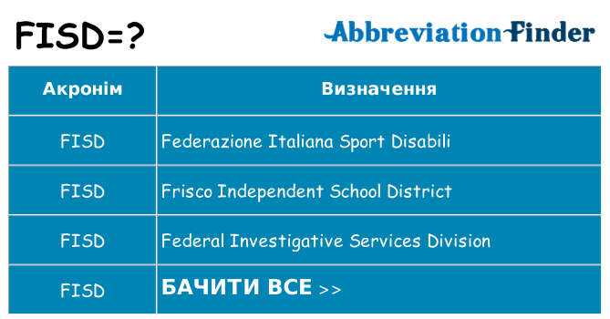 Що fisd означають