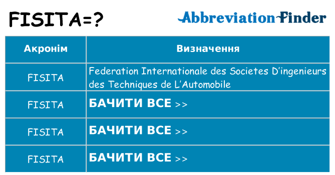 Що fisita означають