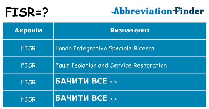 Що fisr означають