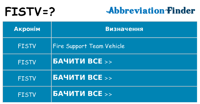 Що fistv означають