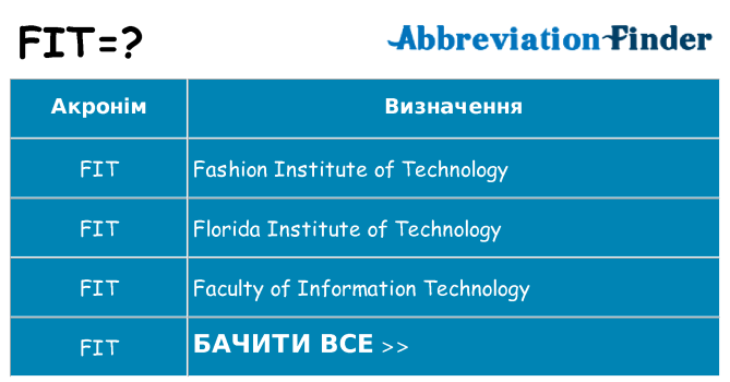 Що fit означають