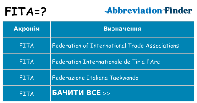 Що fita означають