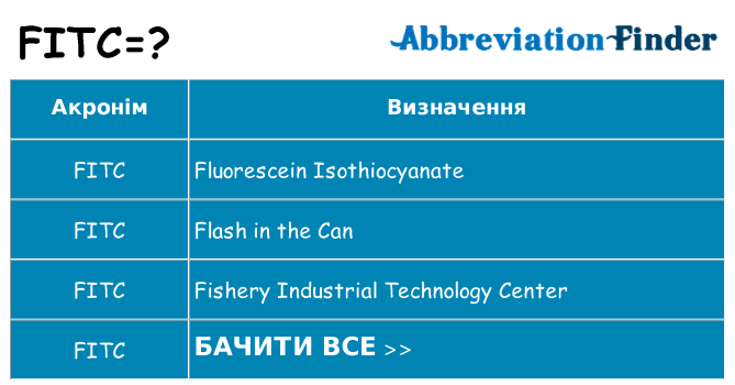 Що fitc означають