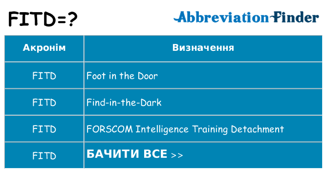 Що fitd означають