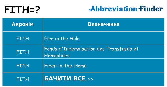 Що fith означають
