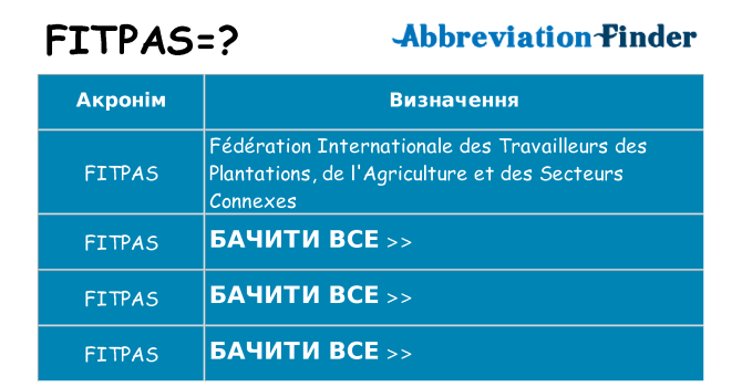 Що fitpas означають