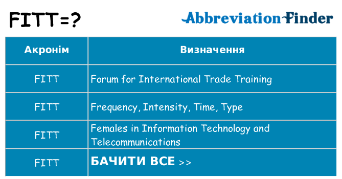 Що fitt означають