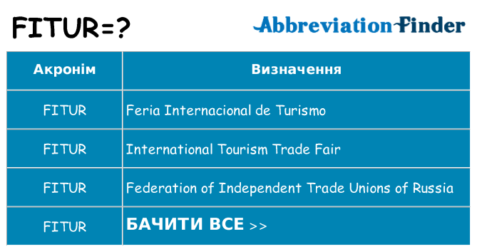 Що fitur означають