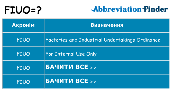Що fiuo означають