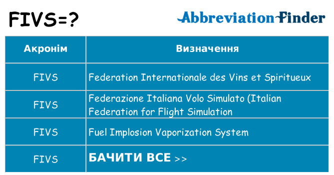 Що fivs означають