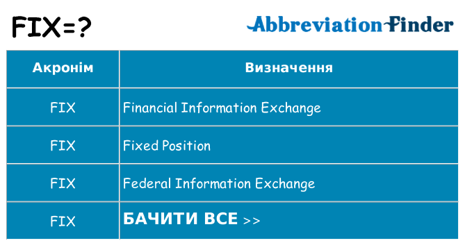 Що fix означають