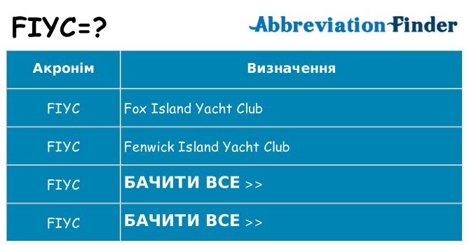 Що fiyc означають