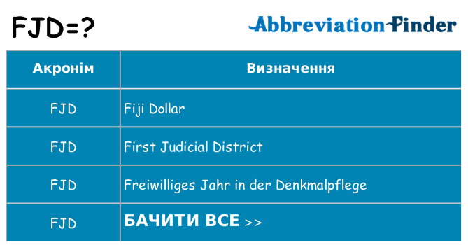 Що fjd означають
