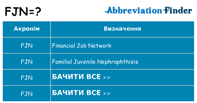 Що fjn означають