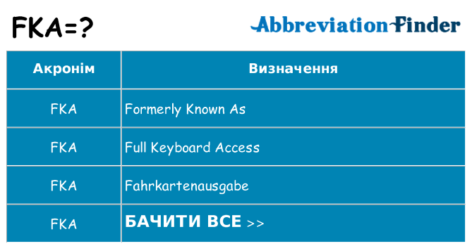 Що fka означають